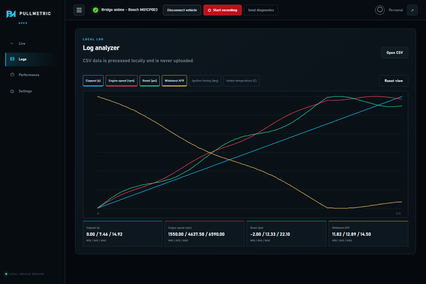 The real PullMetric Log Analyzer comparing four channels from a demonstration CSV